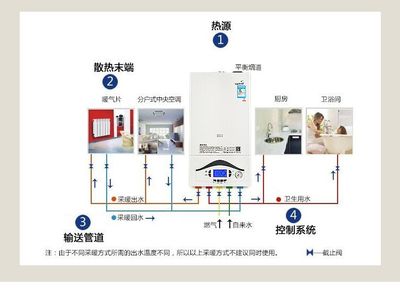 云南地暖管廠家安裝價(jià)格與專業(yè)技術(shù)人員推薦