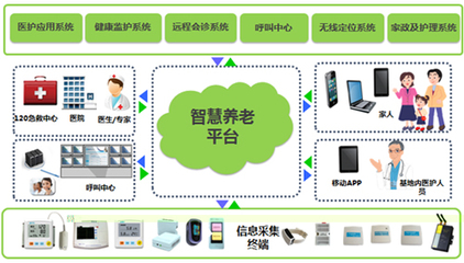智慧養(yǎng)老 開啟萬億級(jí)市場(chǎng)的技術(shù)驅(qū)動(dòng)與推廣新趨勢(shì)